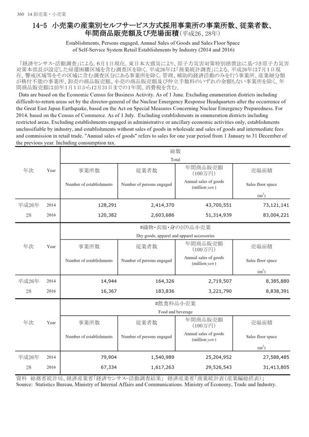 第72回 日本統計年鑑