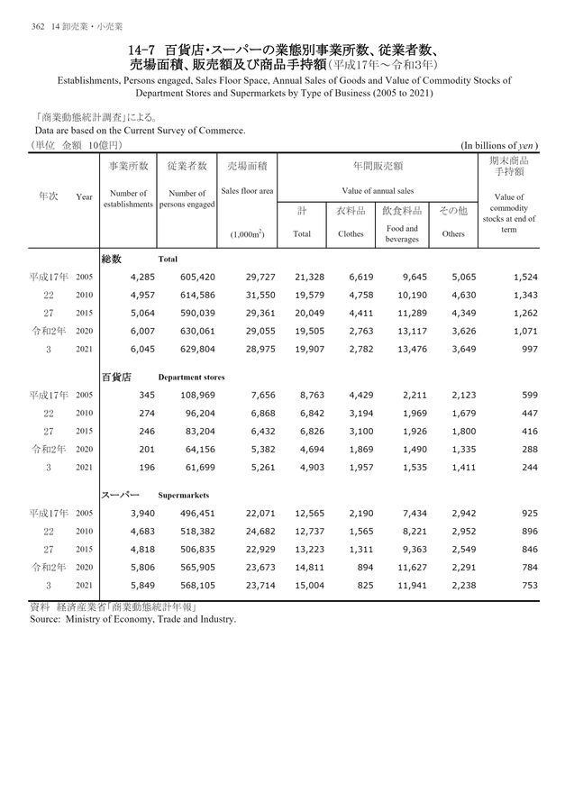 第72回 日本統計年鑑