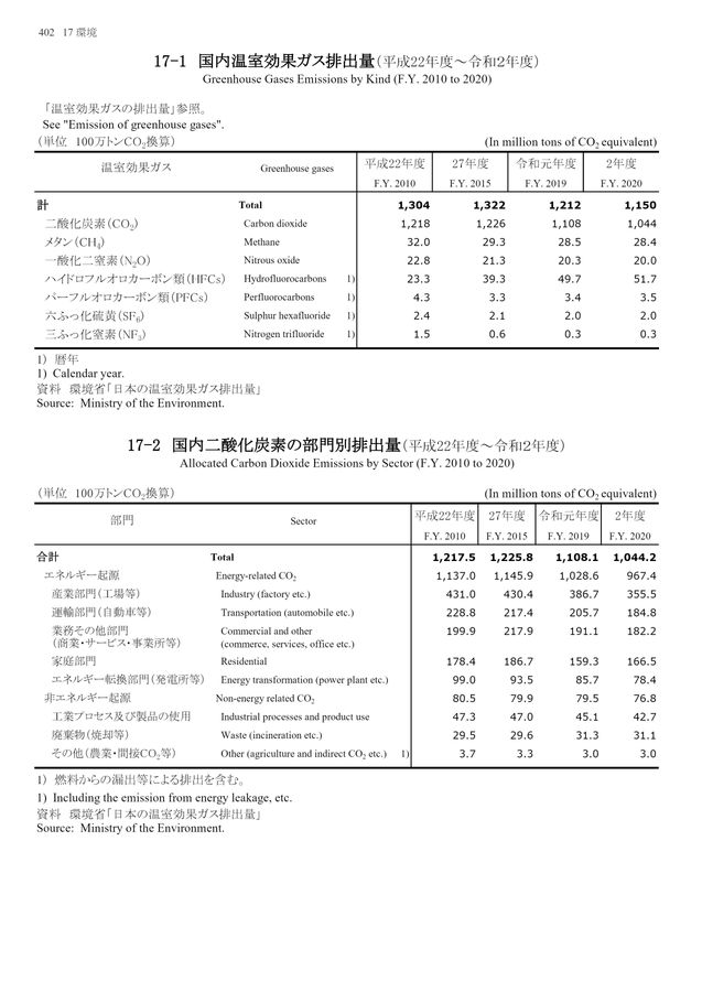第72回 日本統計年鑑 令和5年 2023 第72回 日本統計年鑑 令和5年 2023 | 総務省統計局 |本 | 通販