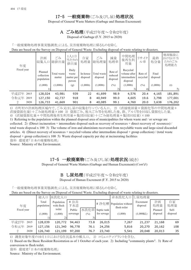 第72回 日本統計年鑑 令和5年 2023 第72回 日本統計年鑑 令和5年 2023 第72回 日本統計