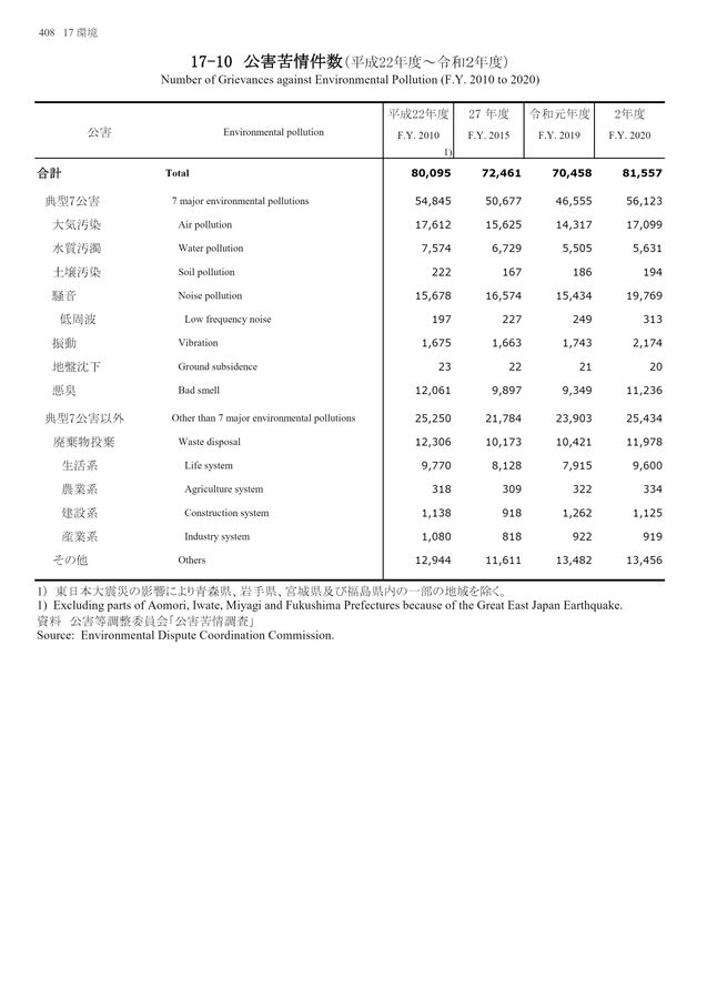 第72回 日本統計年鑑