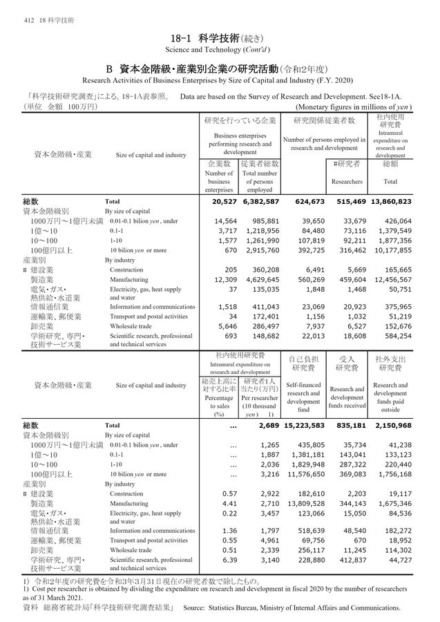 第72回 日本統計年鑑