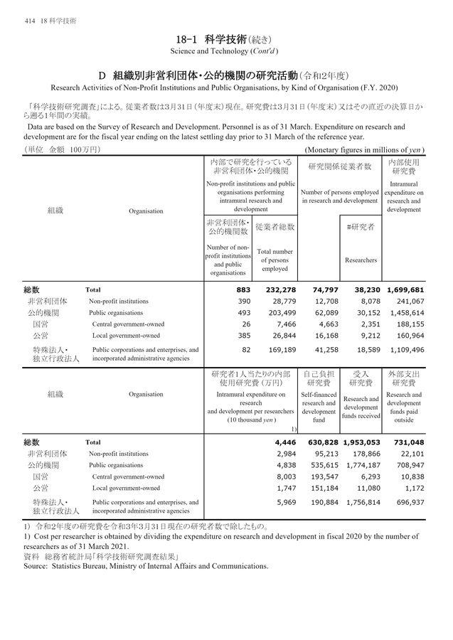 第72回 日本統計年鑑