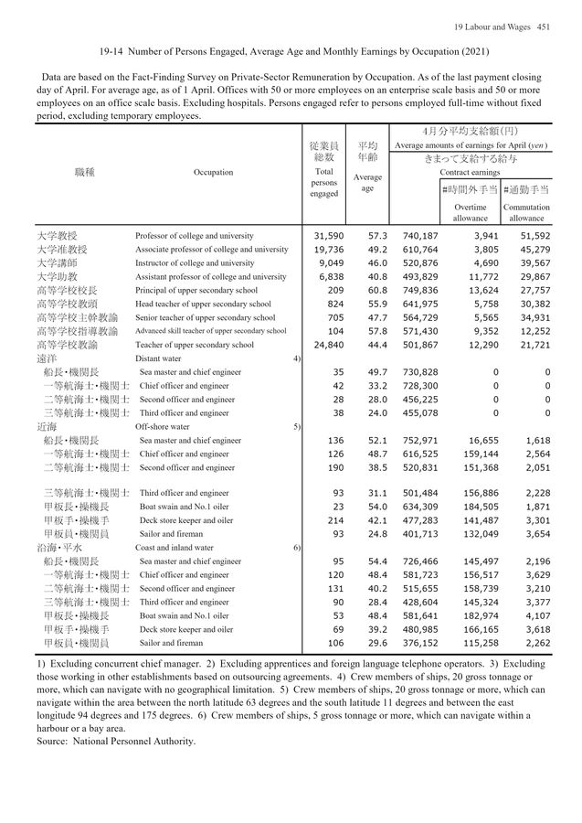 第72回 日本統計年鑑 令和5年 2023 第72回 日本統計年鑑 令和5年 2023 令和5年人口