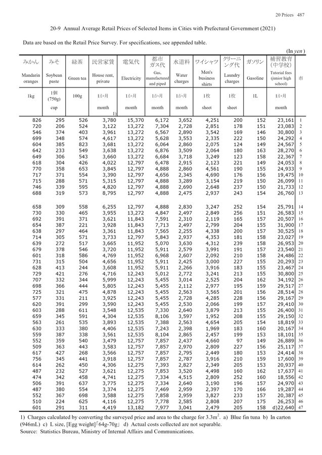 第72回 日本統計年鑑