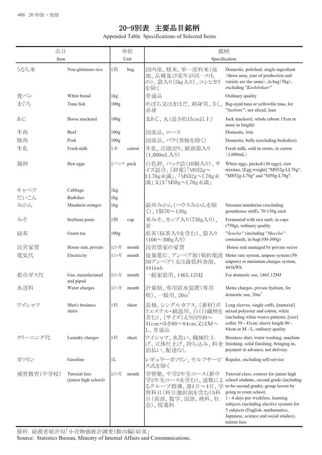 第72回 日本統計年鑑