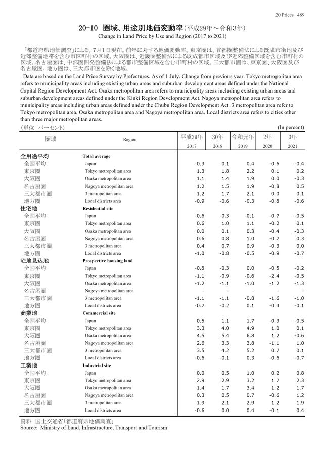第72回 日本統計年鑑