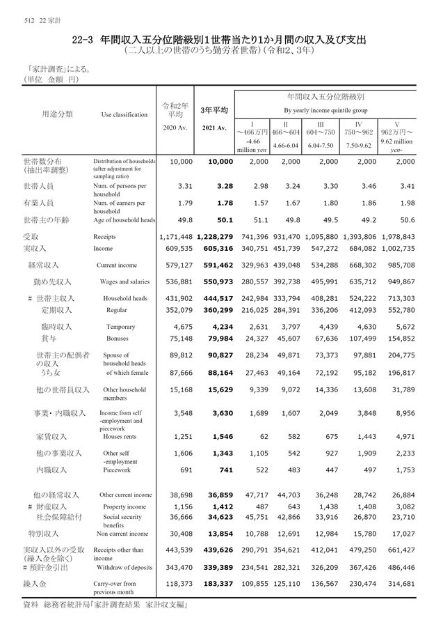 第72回 日本統計年鑑
