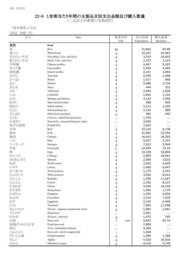 第72回 日本統計年鑑