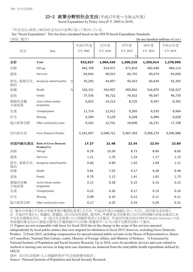 第72回 日本統計年鑑 令和5年 2023 第72回 日本統計年鑑 令和5年 2023 | 総務省統計局 |本 | 通販