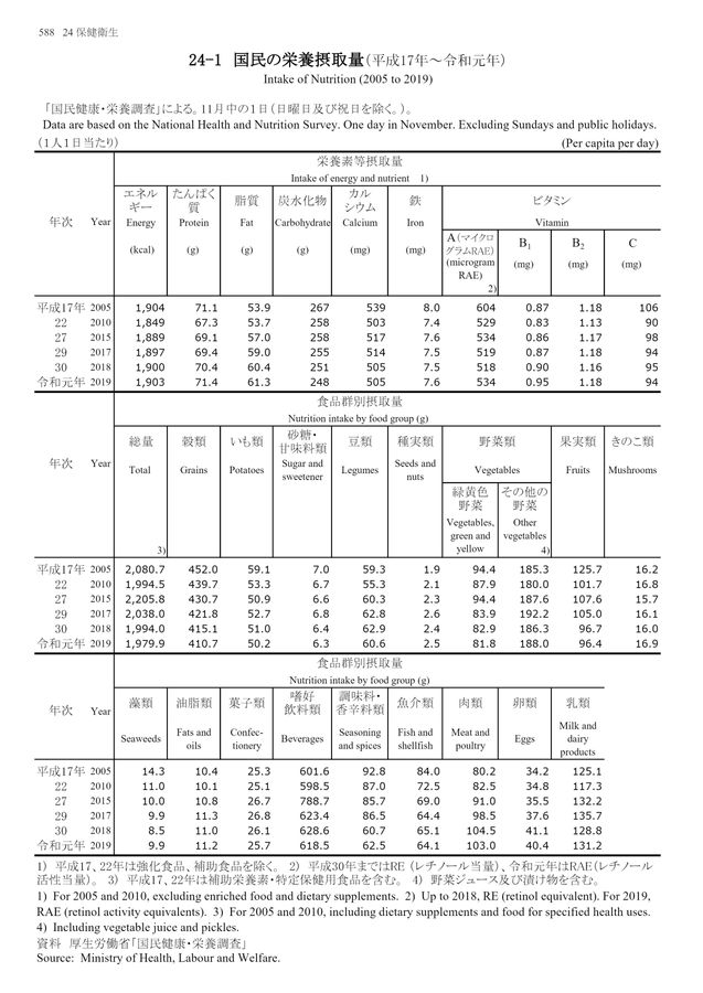 第72回 日本統計年鑑