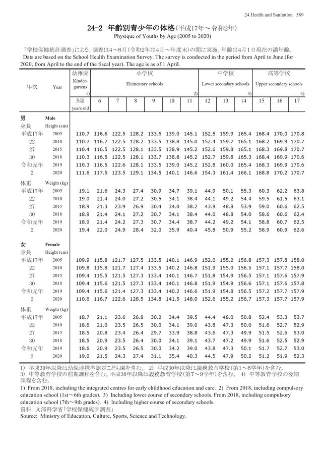 第72回 日本統計年鑑