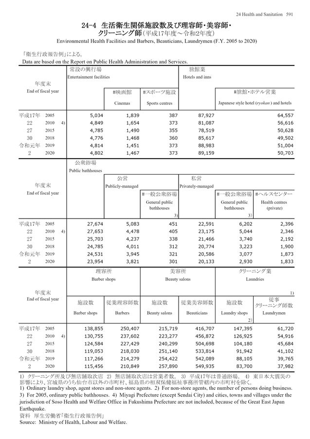 第72回 日本統計年鑑