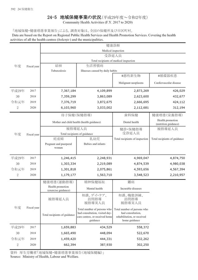 第72回 日本統計年鑑