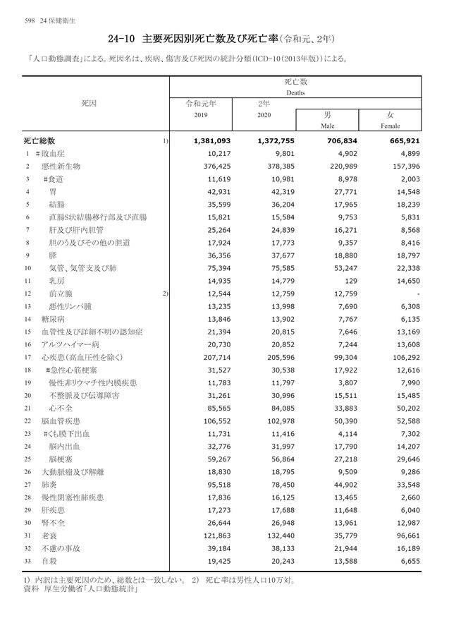 第72回 日本統計年鑑