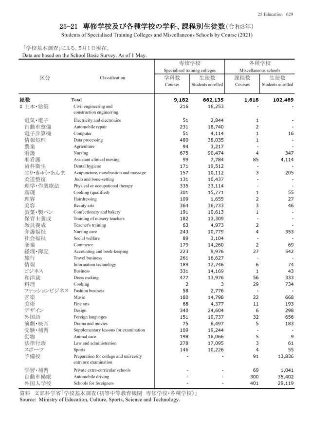 第72回 日本統計年鑑