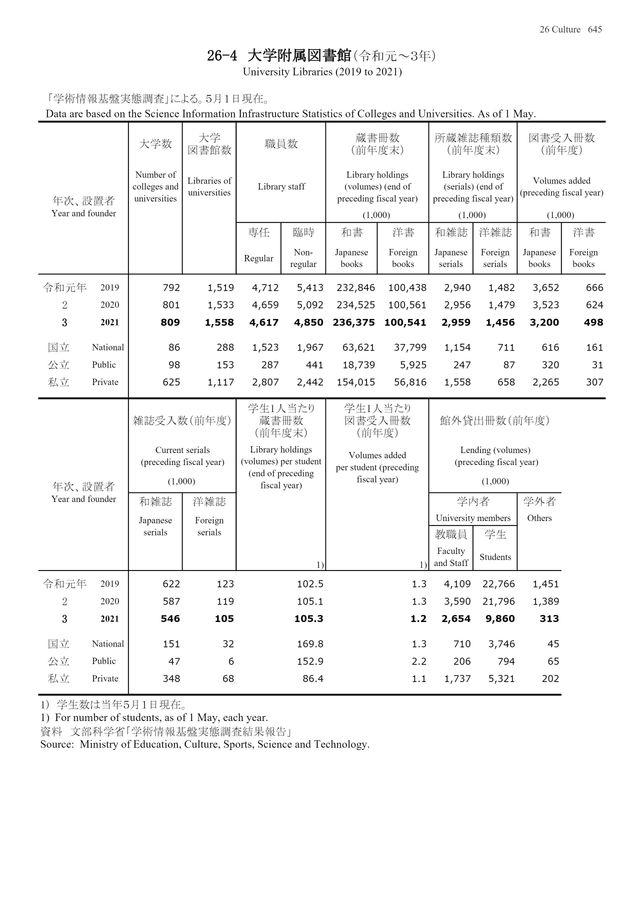 第72回 日本統計年鑑