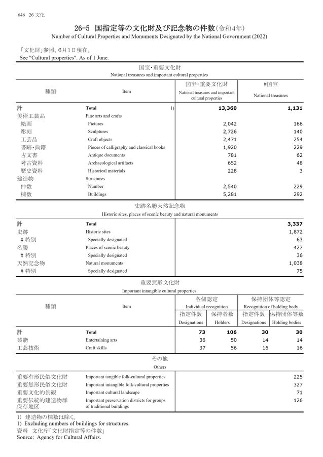 第72回 日本統計年鑑