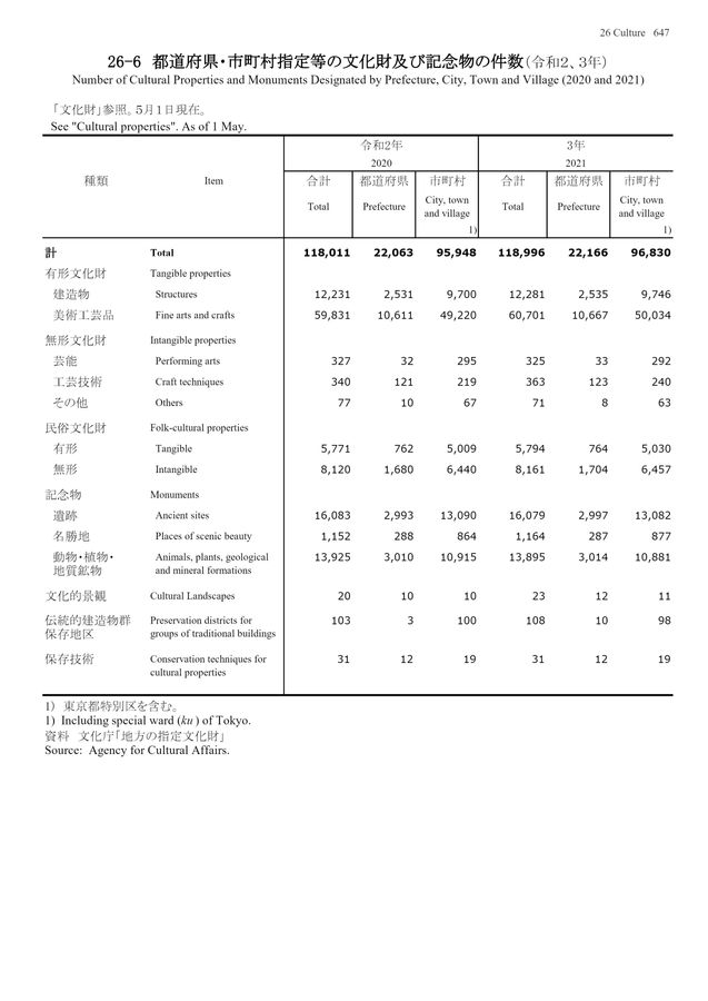 第72回 日本統計年鑑