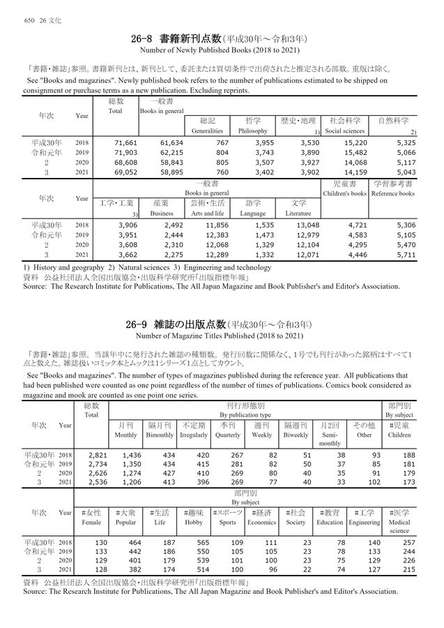 第72回 日本統計年鑑
