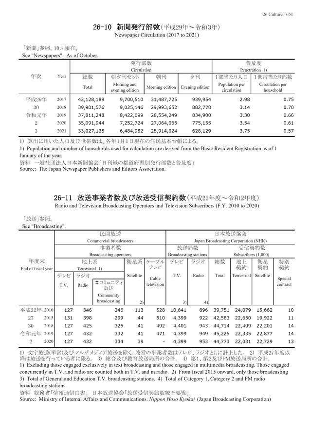 第72回 日本統計年鑑