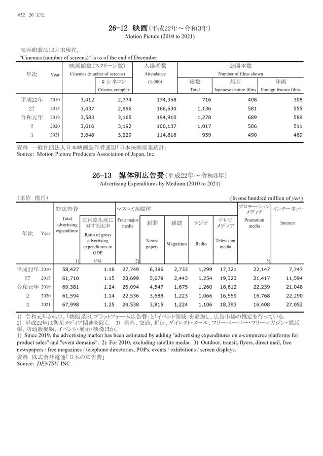 第72回 日本統計年鑑