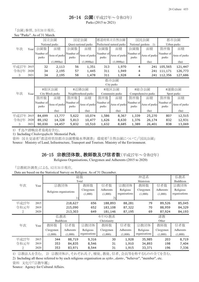 第72回 日本統計年鑑