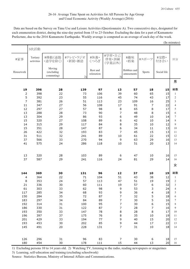 第72回 日本統計年鑑