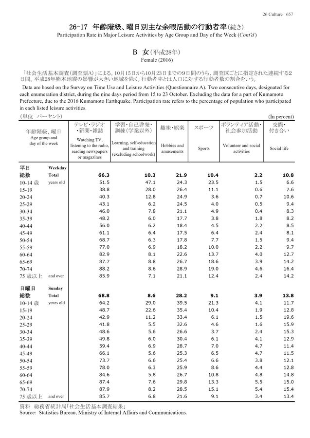 第72回 日本統計年鑑 令和5年 2023 日本統計年鑑 第72回（令和5年）: 中古 | 総務庁統計局【編