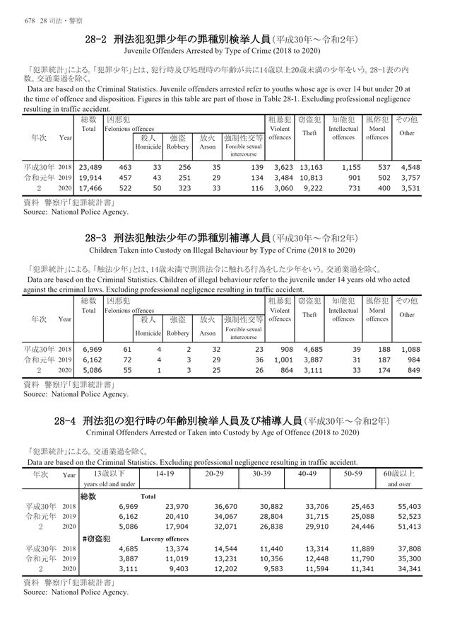 第72回 日本統計年鑑