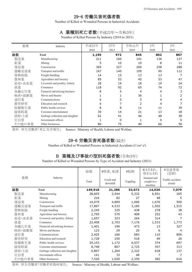 第72回 日本統計年鑑 令和5年 2023 31e5JZHp8-L.jpg_BO30,255,255,