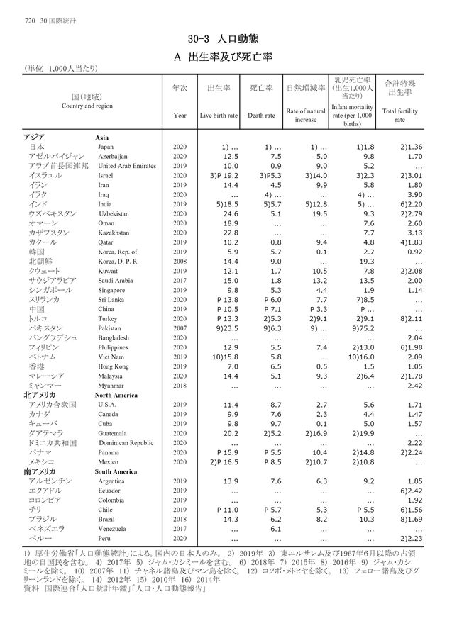 第72回 日本統計年鑑