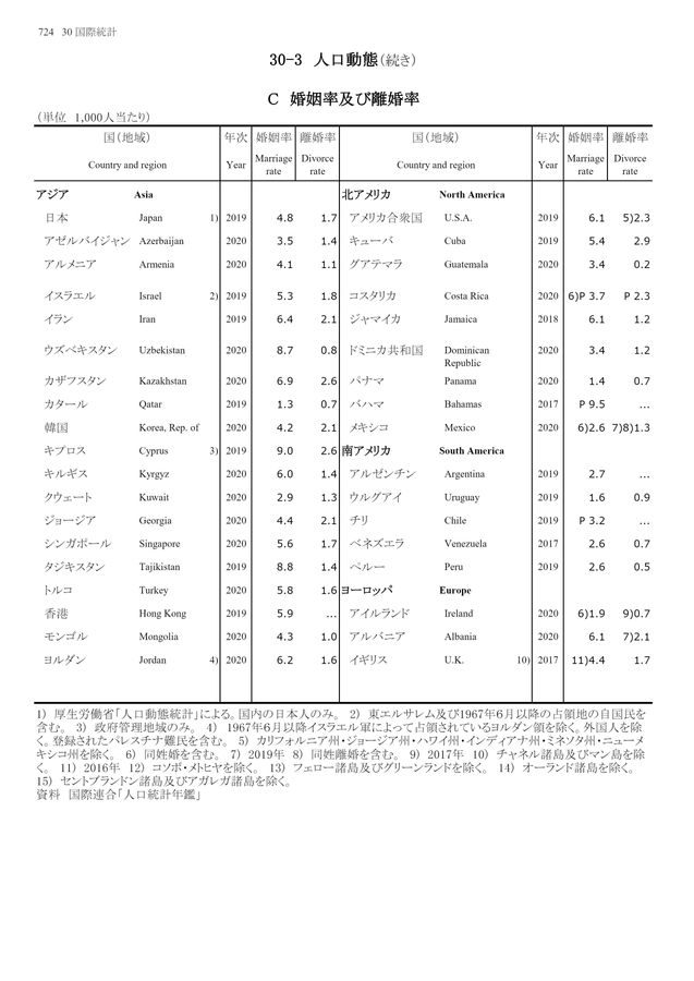 第72回 日本統計年鑑