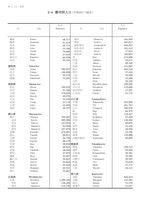 第73回 日本統計年鑑