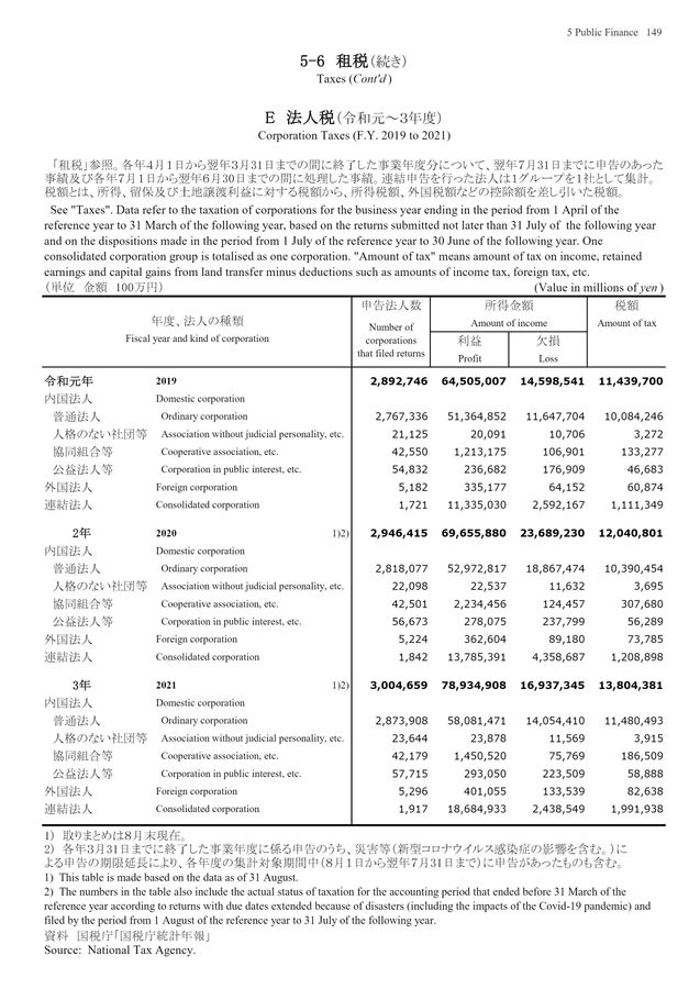 第73回 日本統計年鑑