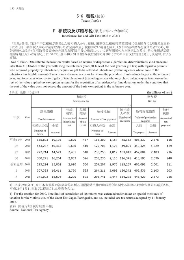 第73回 日本統計年鑑