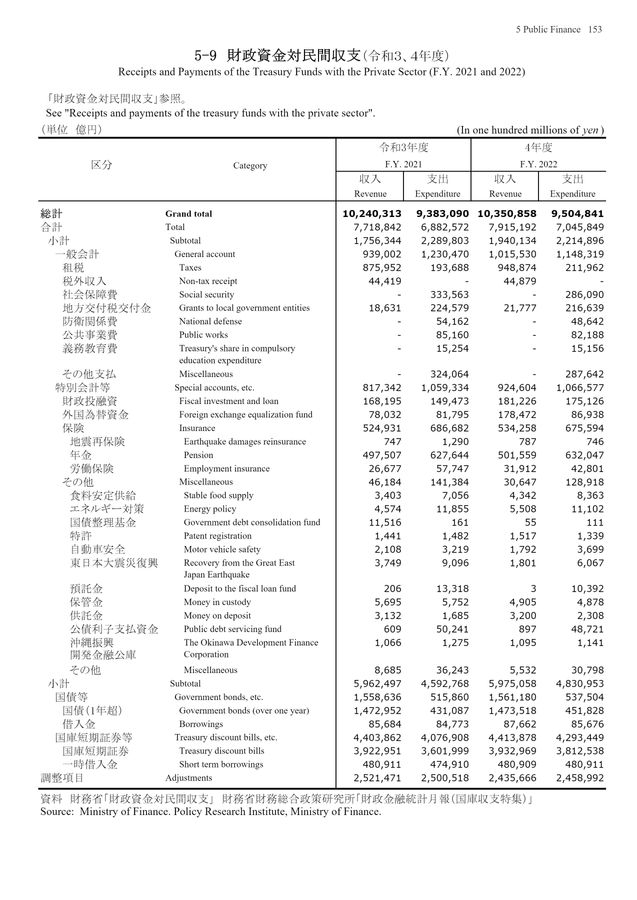 第73回 日本統計年鑑