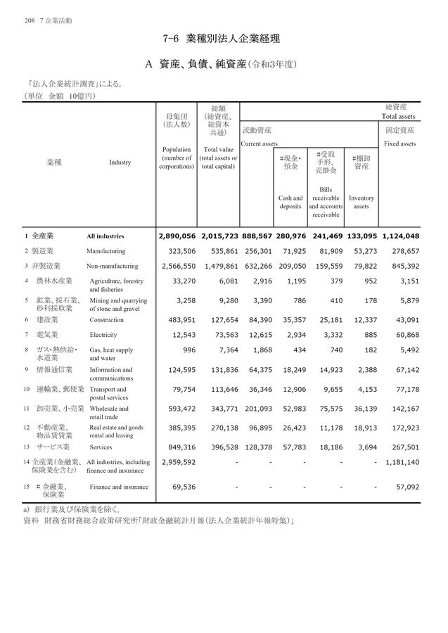 日本統計年鑑37 日本統計年鑑37 日本統計年鑑37 統計局ホームページ/日本統計年鑑