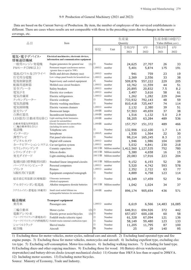 第73回 日本統計年鑑