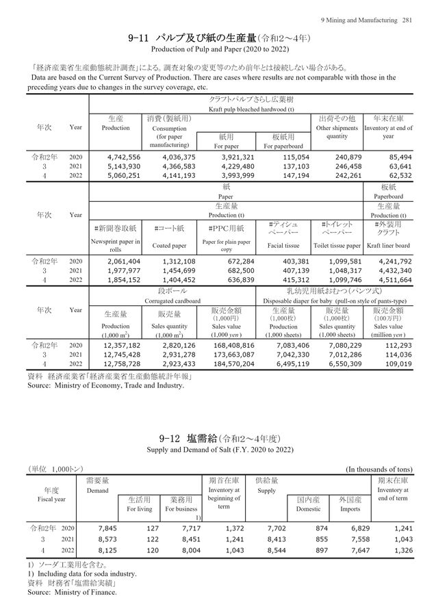 日本統計年鑑 第39回 1989 総務庁統計局 日本統計年鑑 第39回 1989 総務庁統計局 日本帝国統計摘要 第一