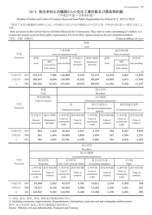 第73回 日本統計年鑑