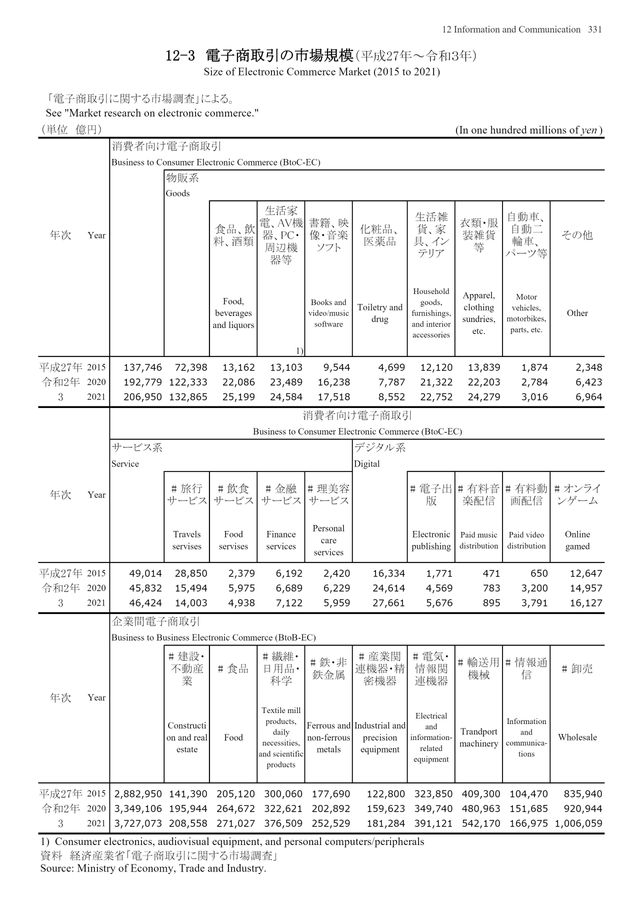 第73回 日本統計年鑑