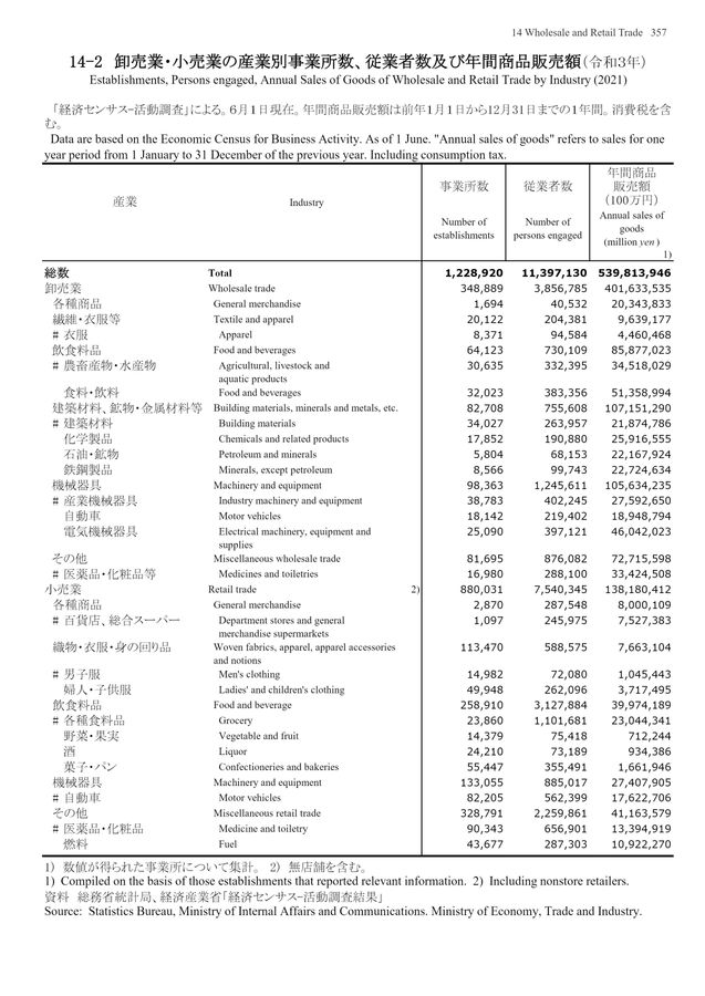 第73回 日本統計年鑑