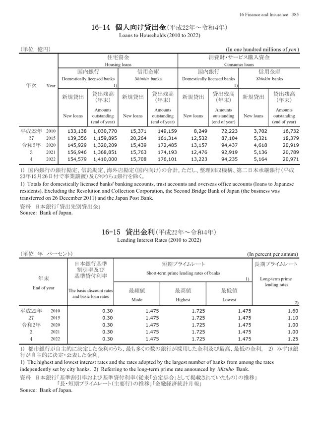 第73回 日本統計年鑑