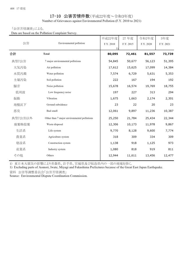 第73回 日本統計年鑑