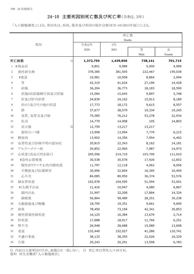 第73回 日本統計年鑑