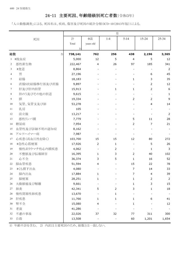 第72回 日本統計年鑑 令和5年 2023 統計局ホームページ/日本統計年鑑