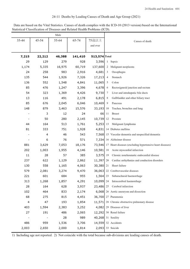 第72回 日本統計年鑑 令和5年 2023 第72回 日本統計年鑑 令和5年 2023