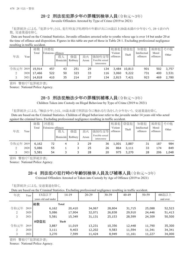 第73回 日本統計年鑑