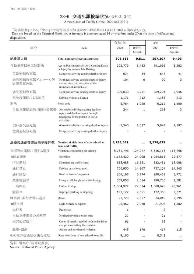 第73回 日本統計年鑑